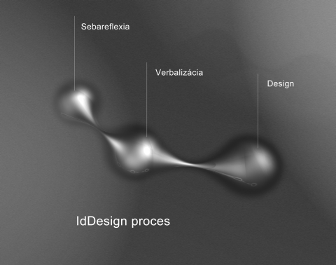 idDesign